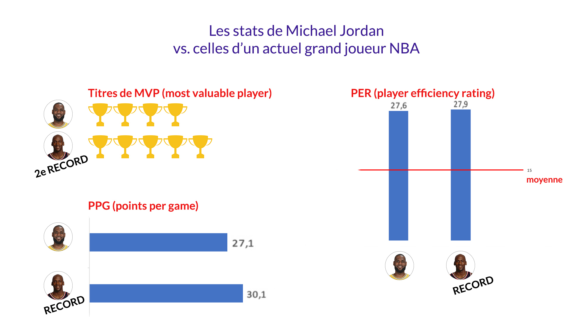 Jordan vs LeBron stats